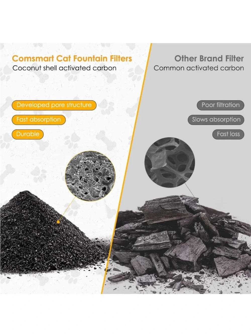 36 x Pet fountain filters